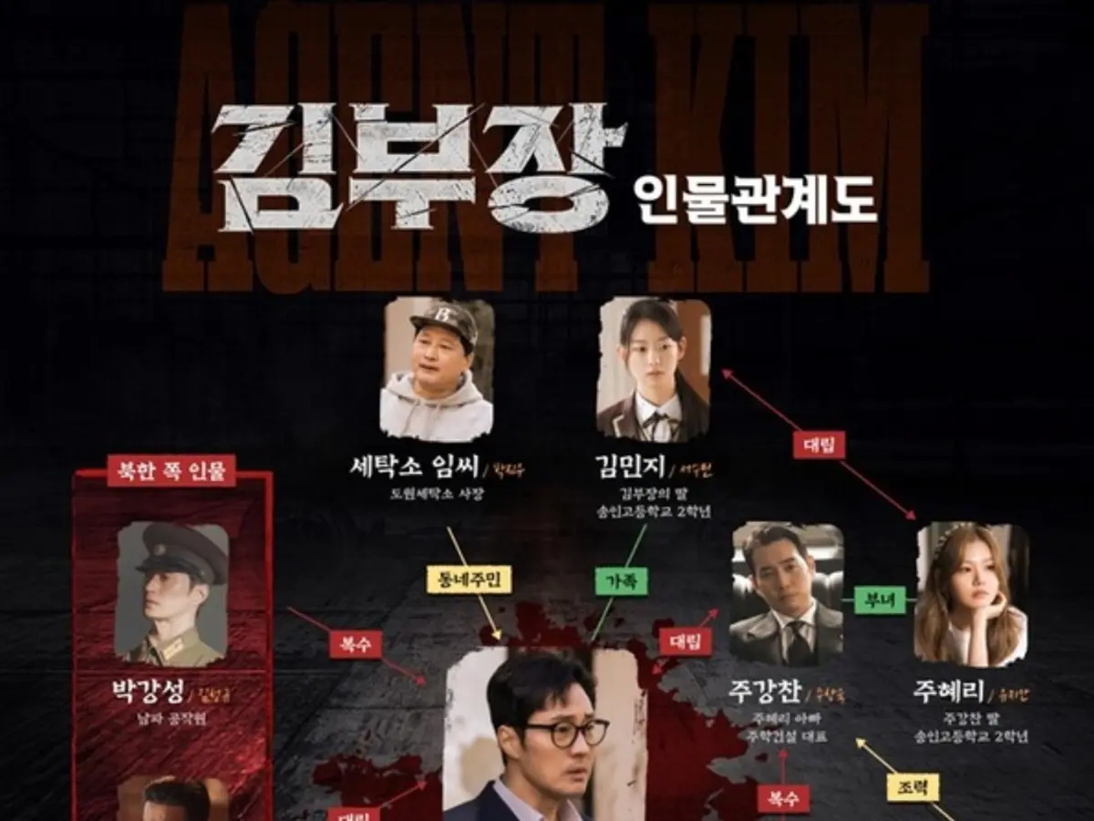 So Ji-sub Unveils Cast Relationship Chart for 'Kim Bu-jang' — Spy Revenge Tale to Protect His Daughter