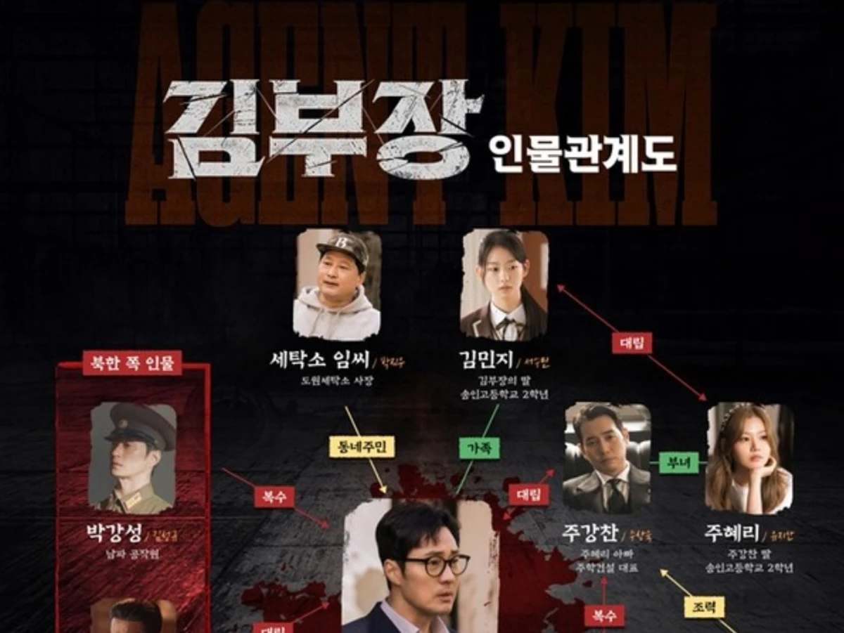 So Ji-sub Unveils Cast Relationship Chart for 'Kim Bu-jang' — Spy Revenge Tale to Protect His Daughter