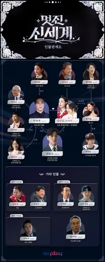 임지연X허남준 '멋진 신세계' 오늘 첫방…인물관계도 눈길