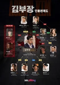 Soi Ji-seob revela el mapa de relaciones de “Kim Bu-jang”… drama de venganza de espionaje para proteger a su hija