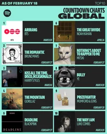 BTS 'Arirang' Puncaki Spotify Selama 5 Minggu... Siaran Langsung di Gwanghwamun