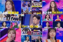'King of Mask Singer 3' Binnie Shockingly Eliminated... Hong Jiyoon Takes 1st Place and Final 9 Confirmed