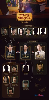 'Shinilang Batasan' Yoo Yeon-seok at Lee Som, Ang Pagsilang ng Abogadong Nakakakita ng Multo