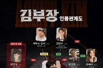 So Ji-sub Unveils Cast Relationship Chart for 'Kim Bu-jang' — Spy Revenge Tale to Protect His Daughter