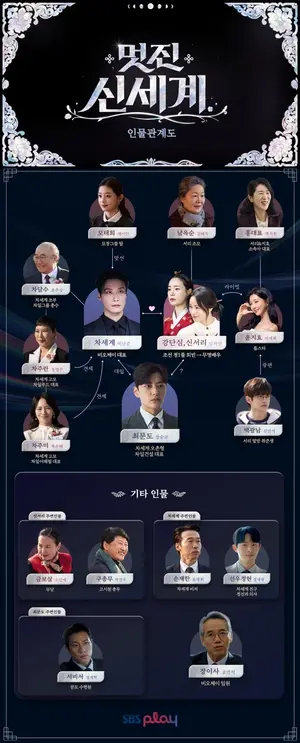 임지연X허남준 '멋진 신세계' 오늘 첫방…인물관계도 눈길