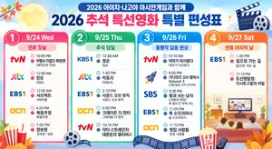 2026 추석 특선영화 편성표… 방송사별 일자별 영화 라인업 안내