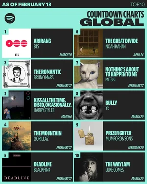 BTS 'Arirang' Puncaki Spotify Selama 5 Minggu... Siaran Langsung di Gwanghwamun