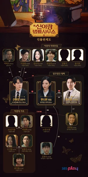 'Shinilang Batasan' Yoo Yeon-seok at Lee Som, Ang Pagsilang ng Abogadong Nakakakita ng Multo