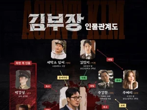 So Ji-sub Unveils Cast Relationship Chart for 'Kim Bu-jang' — Spy Revenge Tale to Protect His Daughter