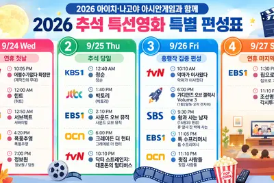 2026 추석 특선영화 편성표… 방송사별 일자별 영화 라인업 안내