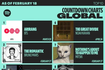 BTS '아리랑' 스포티파이 5주 1위…광화문서 넷플릭스 생중계