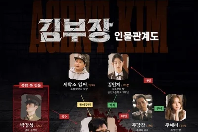 Soi Ji-seob revela el mapa de relaciones de “Kim Bu-jang”… drama de venganza de espionaje para proteger a su hija