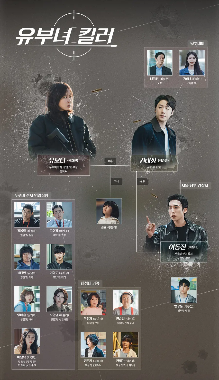 '유부녀 킬러' 인물관계도