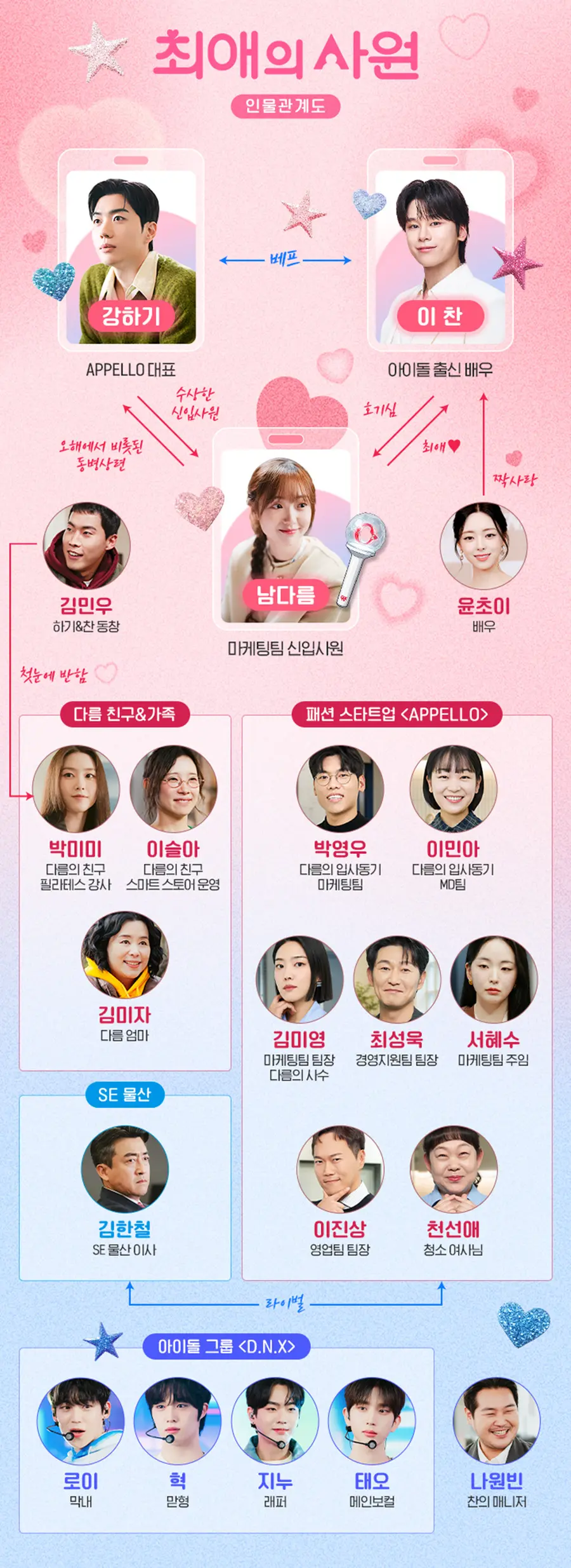 tvN '최애의 사원' 인물관계도