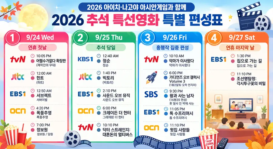 2026 추석 특선영화 라인업 총정리