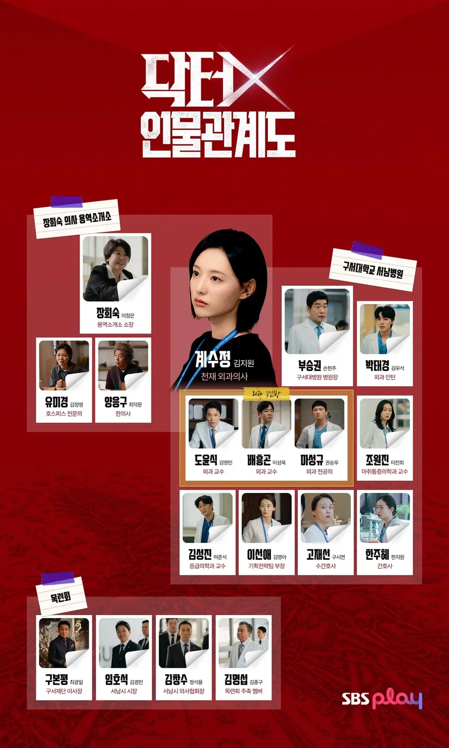 SBS 금토드라마 '닥터X: 하얀 마피아의 시대'