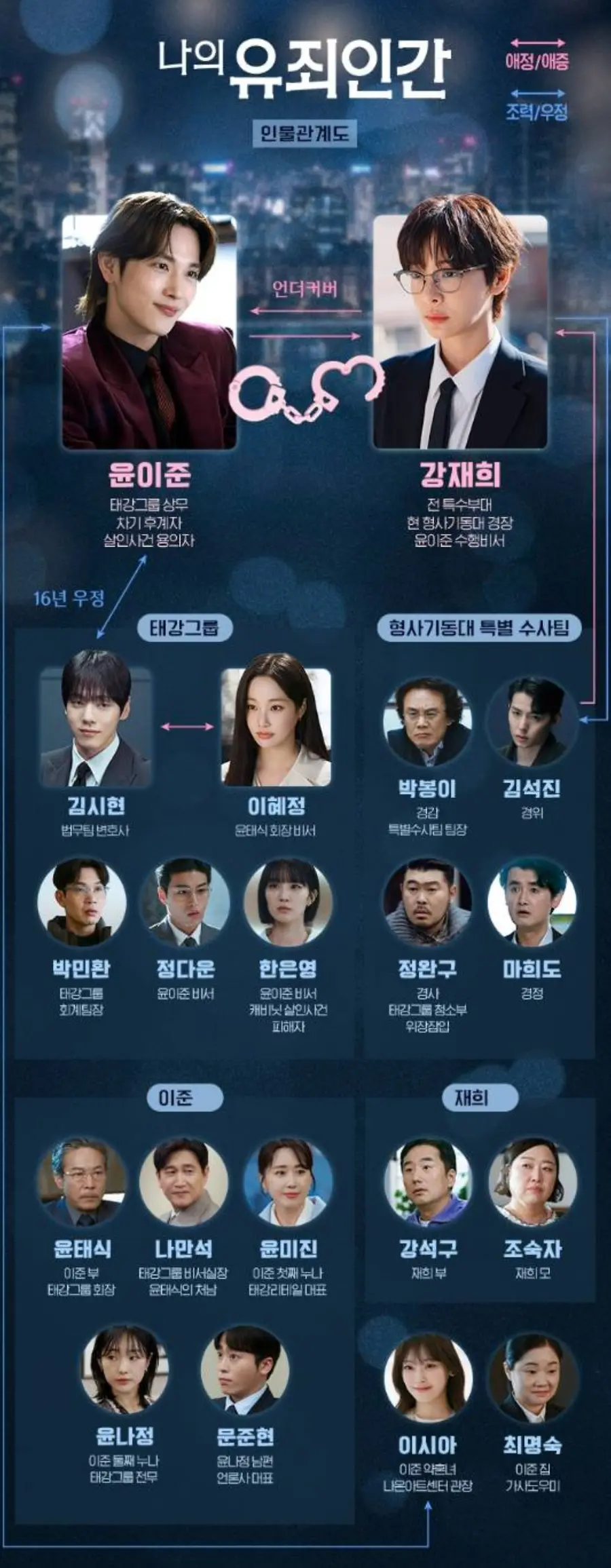 tvN 새 월화드라마 '나의 유죄인간'